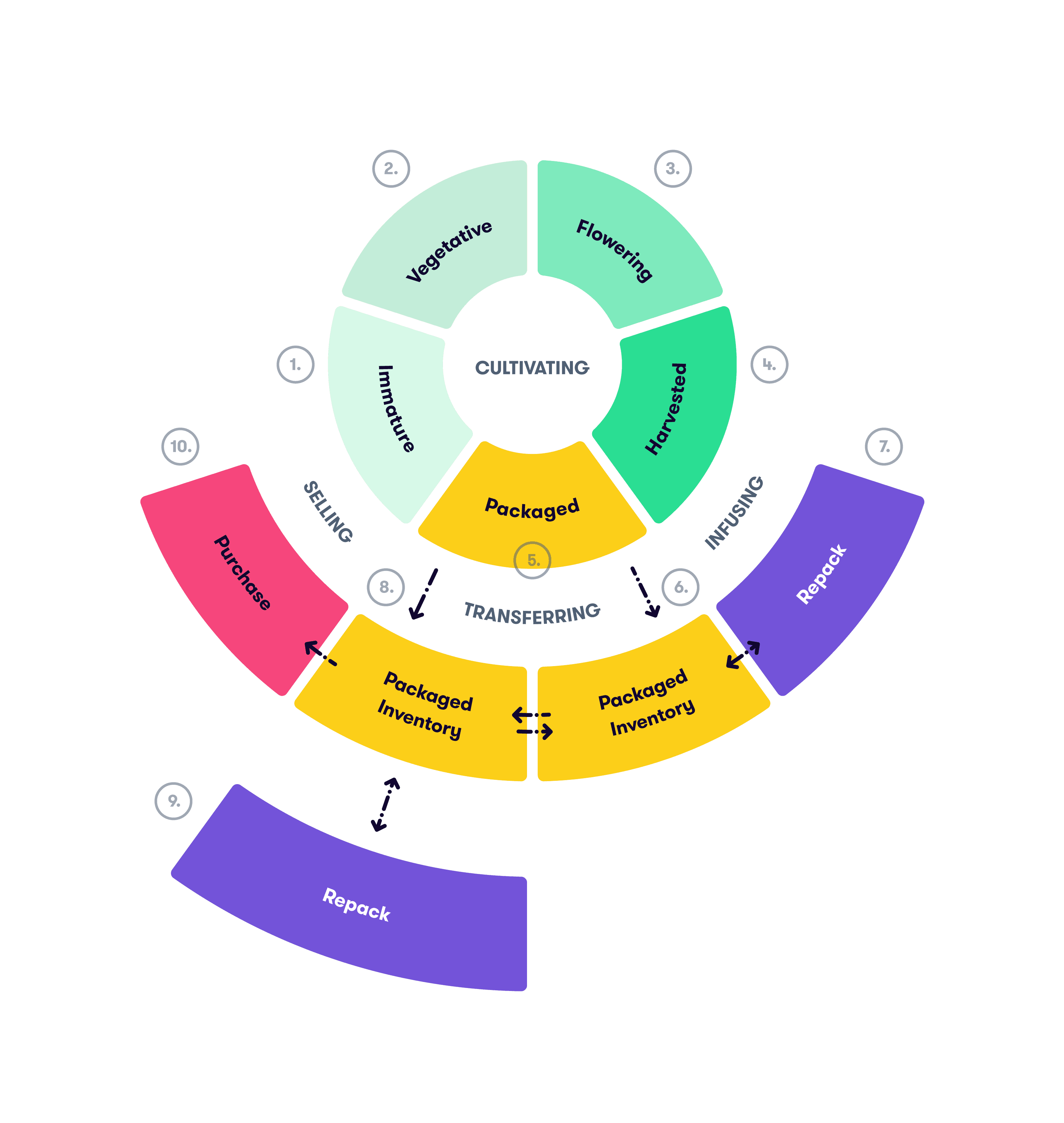 Metrc Security Mistakes That Cost Dispensaries $50K+
